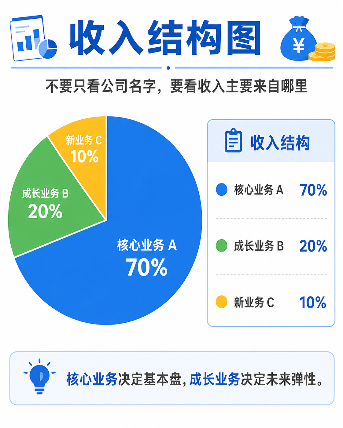 周期性行业与成长性行业对比