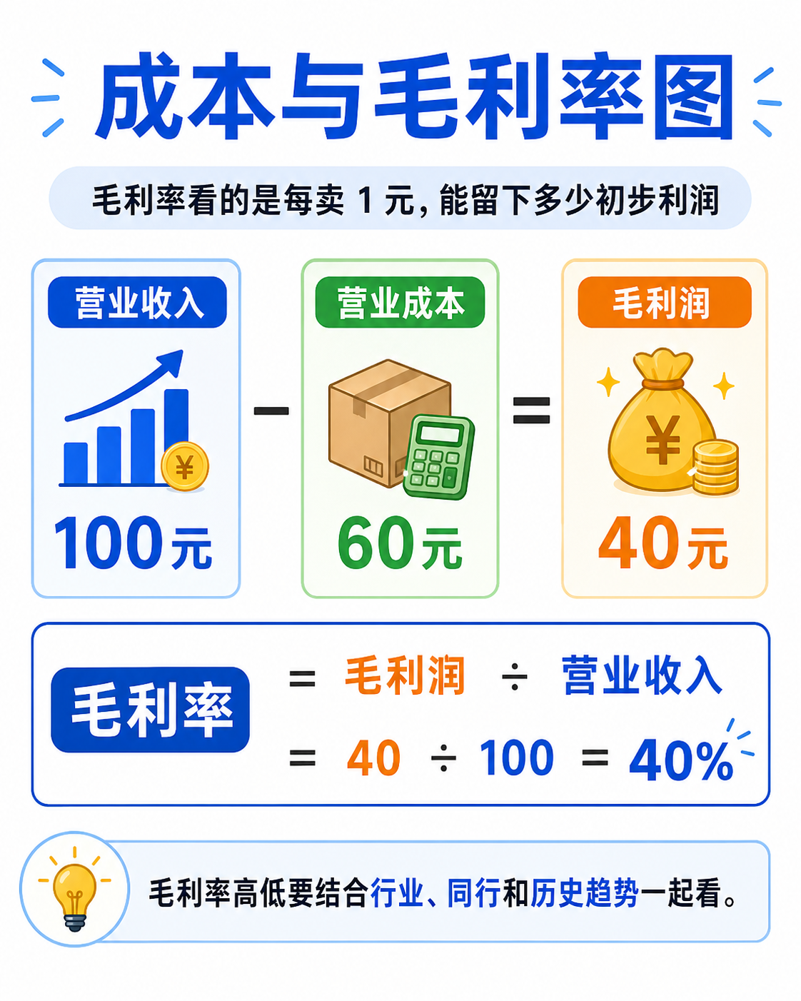 收入结构示例:核心业务、成长业务和新业务