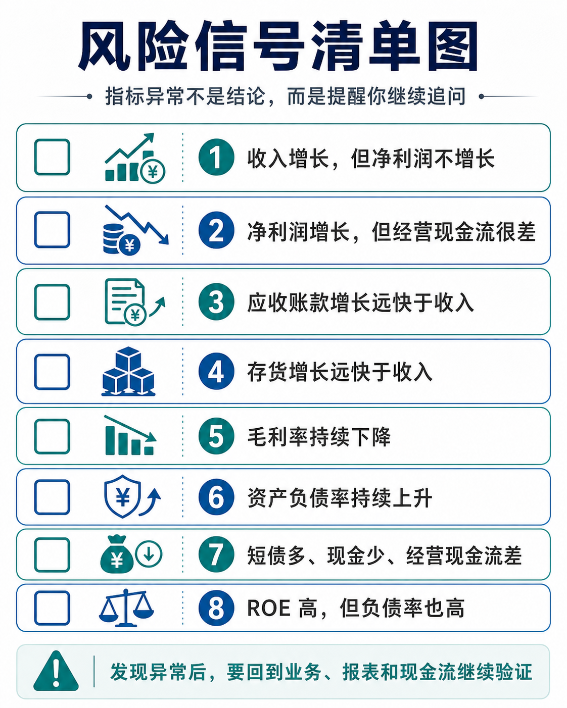 财务风险信号清单:指标异常不是结论,而是提醒继续追问