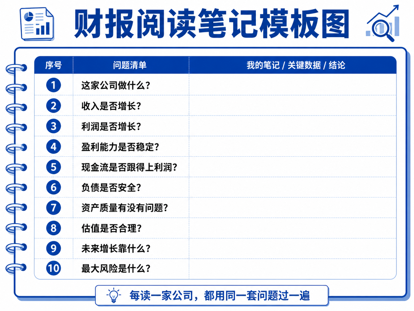 财报阅读笔记模板图:每读一家公司,都用同一套问题过一遍