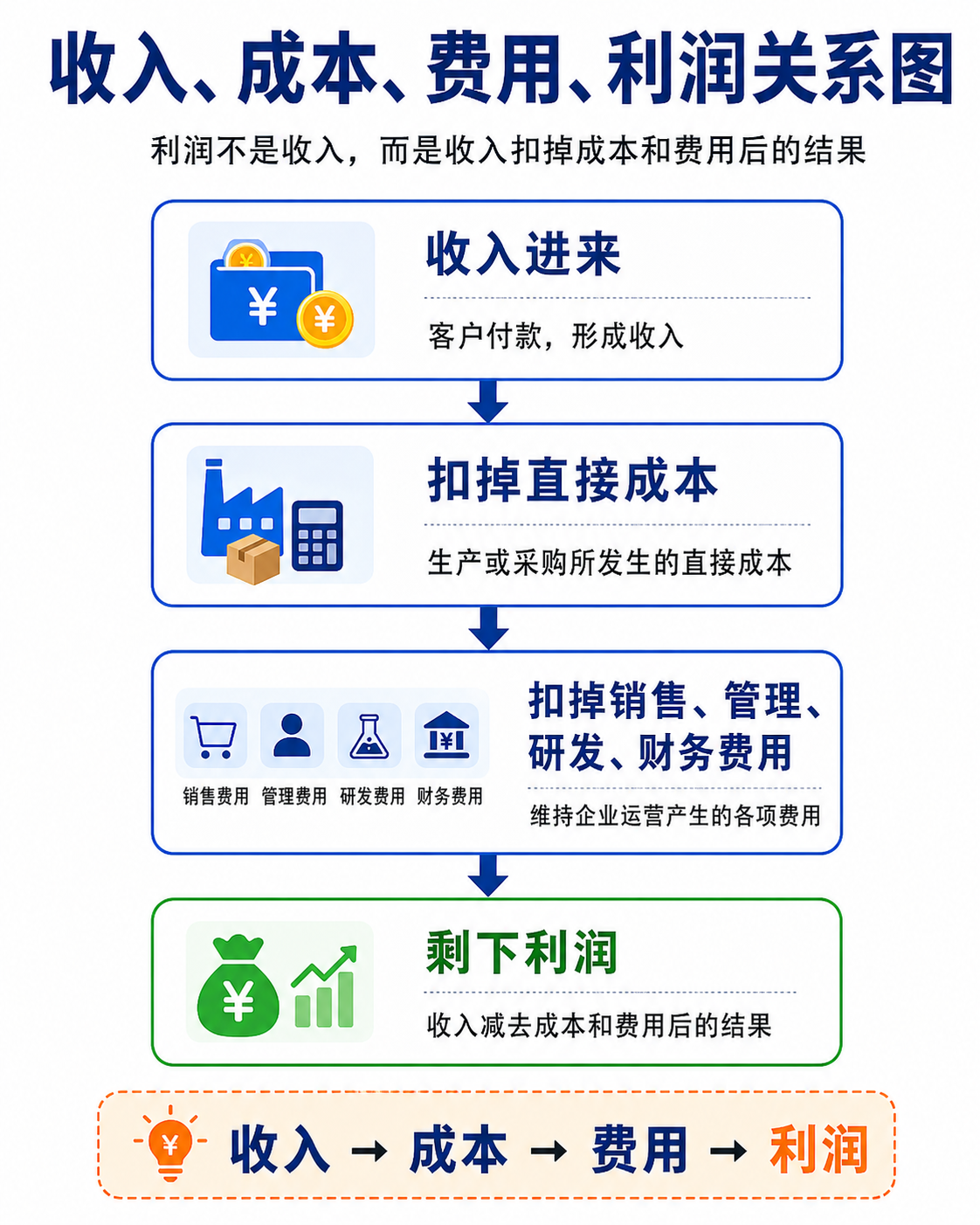 EPS 每股收益计算示例