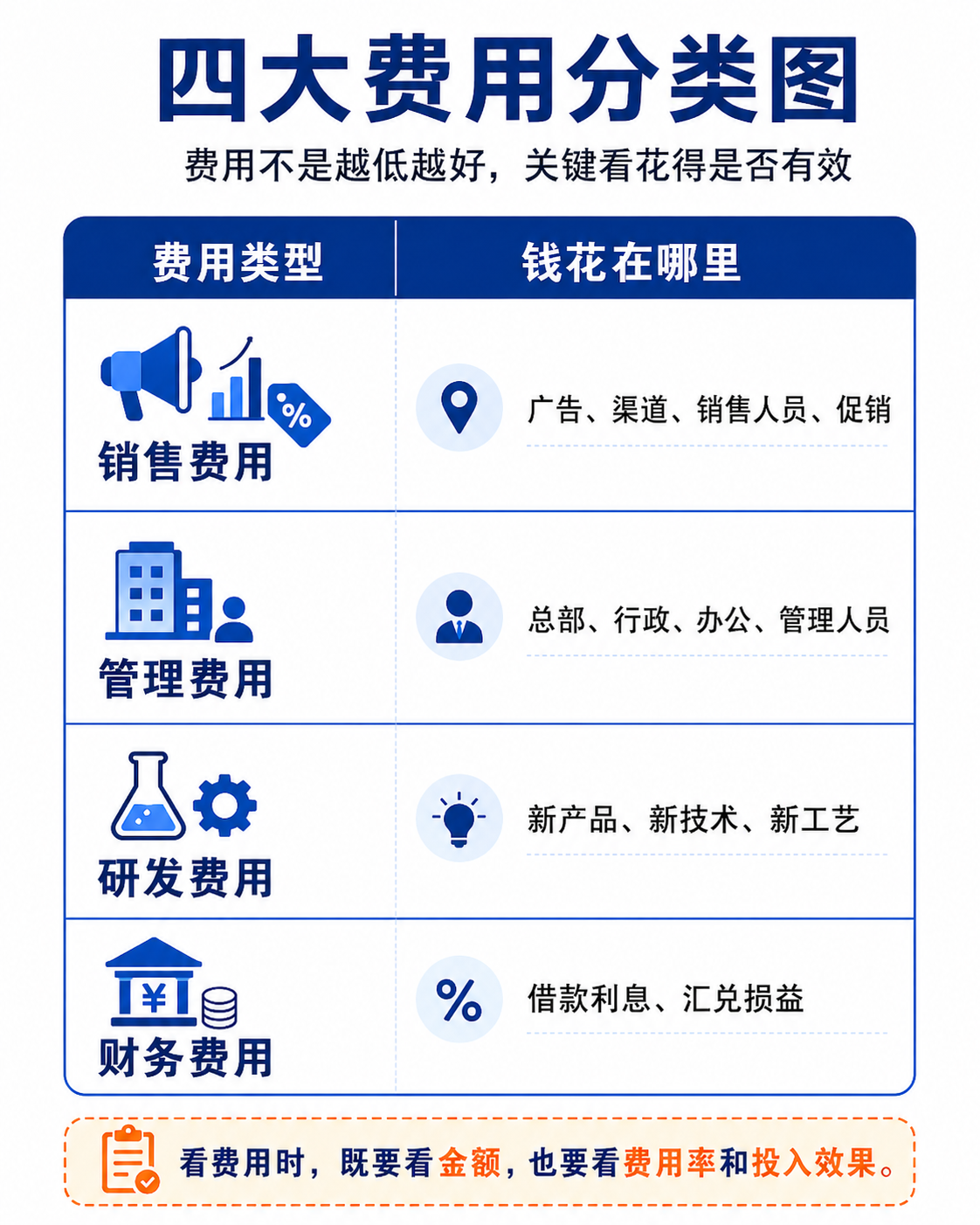 净利润、归母净利润和扣非净利润关系图