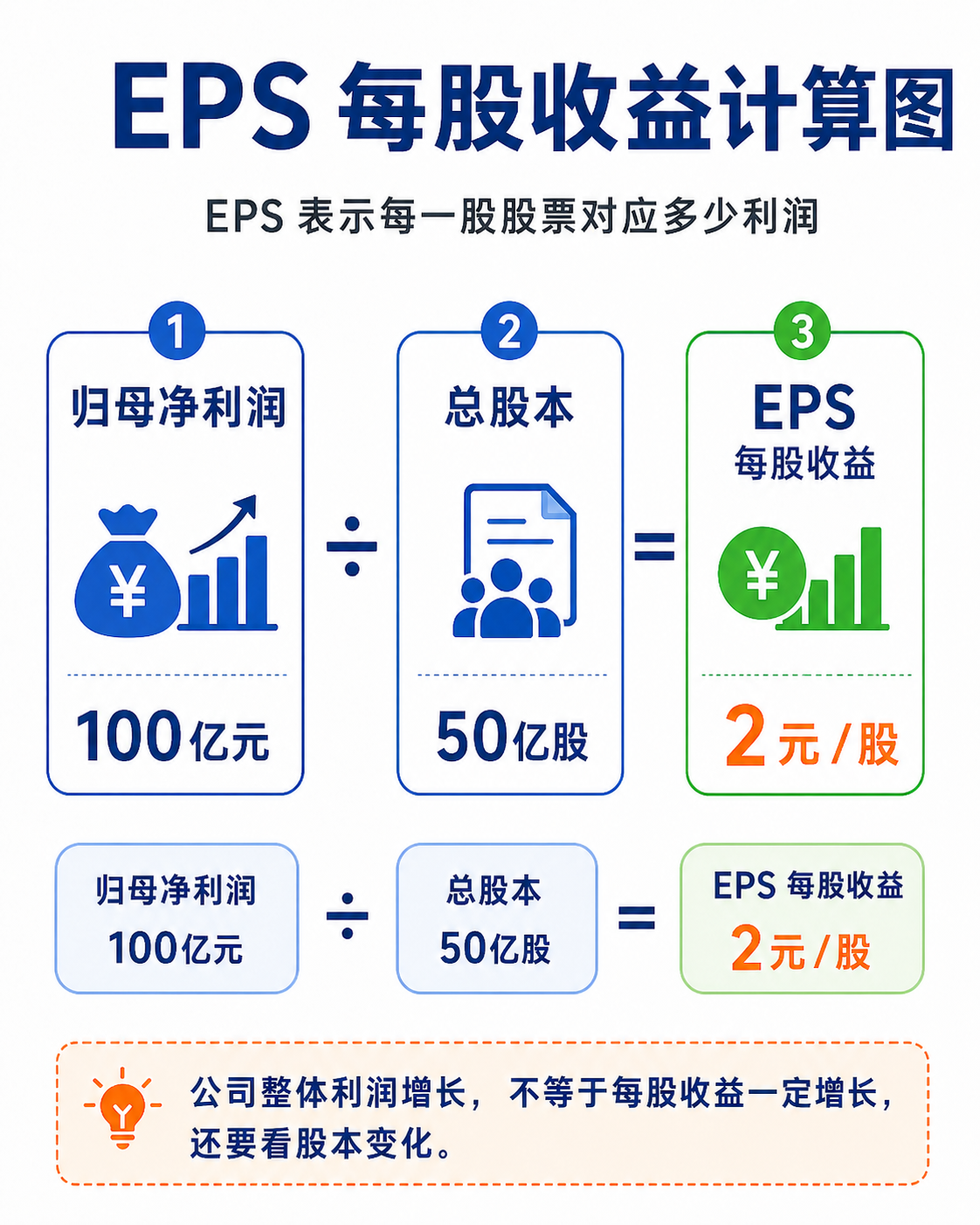 四大费用分类:销售、管理、研发和财务费用