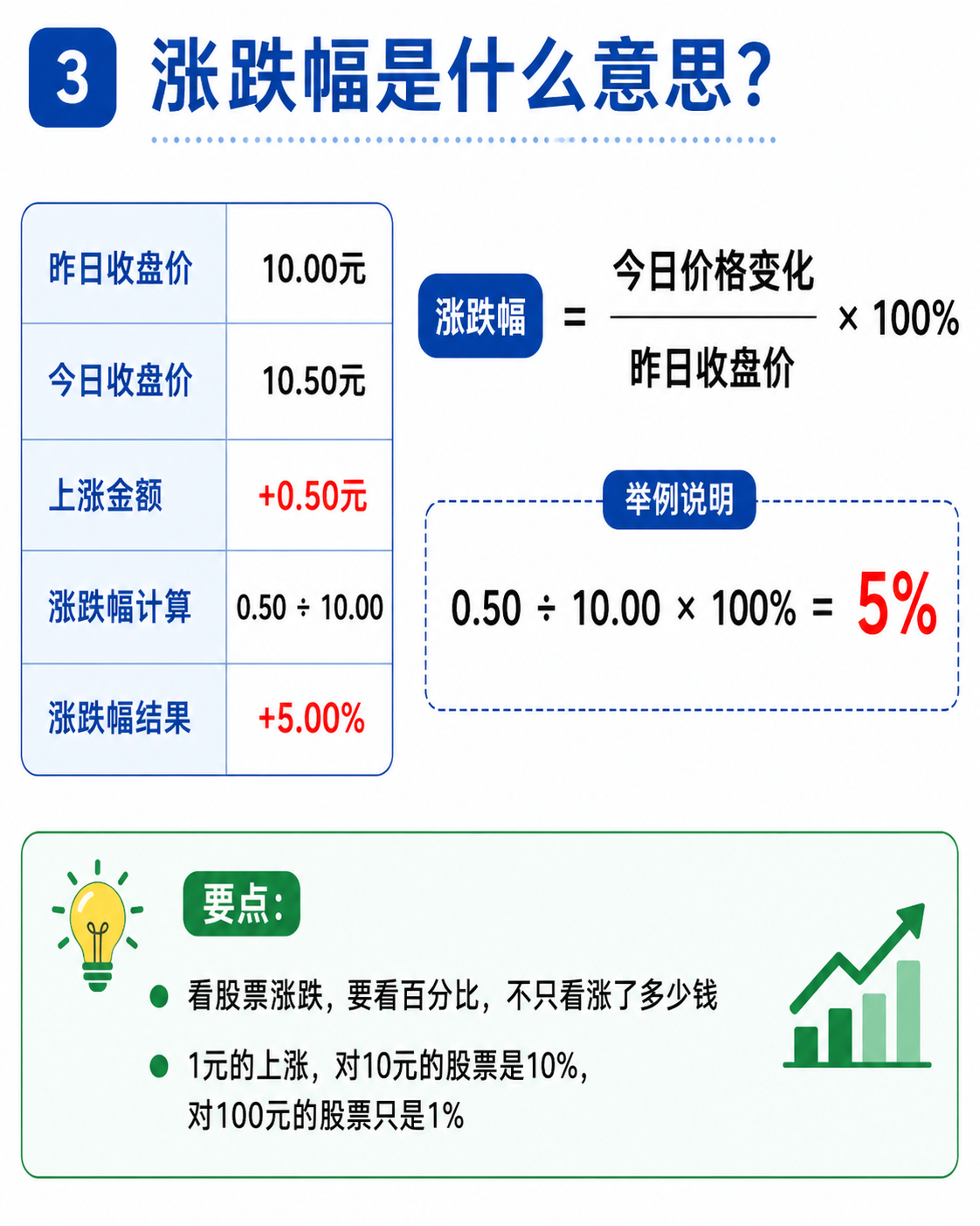 涨跌幅计算示例